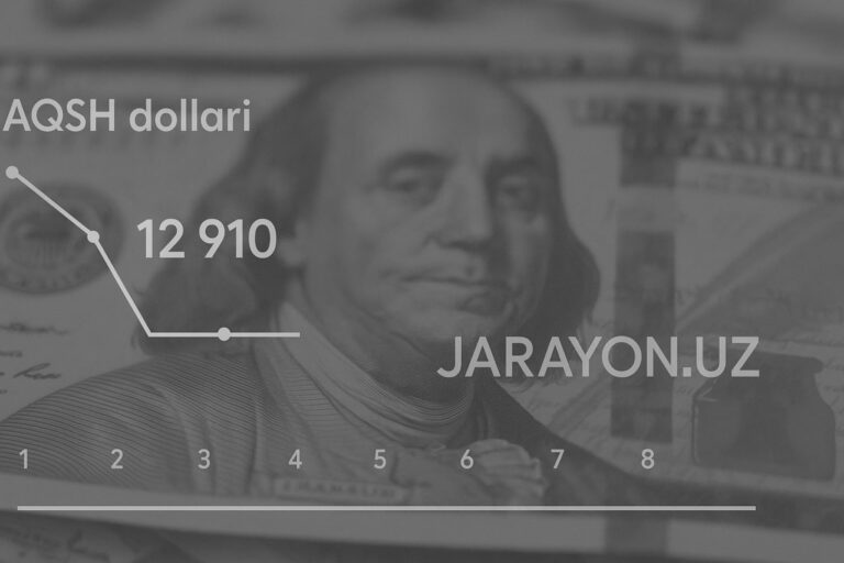 Markaziy bank yangi valyuta kurslarini e’lon qildi